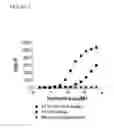 Fig. 06 - SCREENING ASSAYS TO IDENTIFY COMPOUNDS WHICH MODULATE T1R ASSOCIATED TASTE MODALITIES WHICH ELIMINATE FALSE POSITIVES