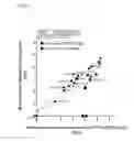 Fig. 08 - SCREENING ASSAYS TO IDENTIFY COMPOUNDS WHICH MODULATE T1R ASSOCIATED TASTE MODALITIES WHICH ELIMINATE FALSE POSITIVES
