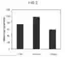Fig. 03 - Lung cancer detection method and detection kit