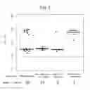 Fig. 04 - Lung cancer detection method and detection kit