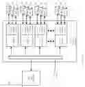 Fig. 02 - Scalable platform for system level testing