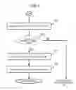 Fig. 05 - MOTOR CONTROL SYSTEM