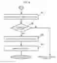 Fig. 10 - MOTOR CONTROL SYSTEM