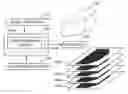 Fig. 01 - Processing object data