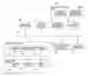 Fig. 01 - Traveling control system