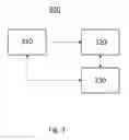 Fig. 04 - Method and apparatus for automatically generated curriculum sequence based reinforcement learning for autonomous vehicles