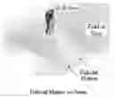 Fig. 01 - Simultaneous localization and mapping methods of mobile robot in motion area