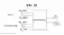 Fig. 27 - Semiconductor device including clock management unit for outputing clock and acknowledgement signals to an intellectual property block