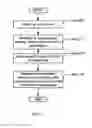 Fig. 10 - Mitigating electromagnetic emissions from sensor electrodes