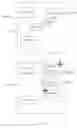 Fig. 06 - Polymorphic smart context-aware lists