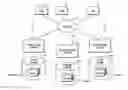 Fig. 01 - Synchronized safe data commit scans in multiple data storage systems
