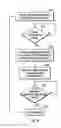 Fig. 04 - Synchronized safe data commit scans in multiple data storage systems