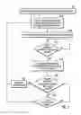 Fig. 08 - Synchronized safe data commit scans in multiple data storage systems
