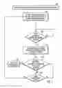 Fig. 09 - Synchronized safe data commit scans in multiple data storage systems