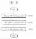 Fig. 44 - Nonvolatile memory device and operation method thereof