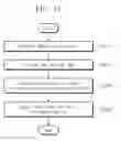 Fig. 45 - Nonvolatile memory device and operation method thereof