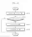 Fig. 48 - Nonvolatile memory device and operation method thereof