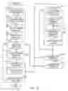 Fig. 11 - Methods and apparatus to perform erase-suspend operations in memory devices