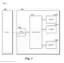 Fig. 03 - Memory management