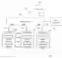 Fig. 01 - Power management for solid state drives in a network