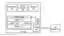 Fig. 01 - Hardware-based power management integrated circuit register file write protection