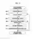 Fig. 09 - Information processing apparatus registering redo or erroneous process request