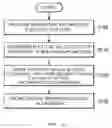 Fig. 09 - Random number generation system using image sensor, random number generation method, database construction method, and computer readable recording medium in which said method is recorded as computer program