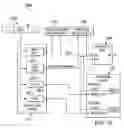 Fig. 22 - One-dimensional zero padding in a stream of matrix elements