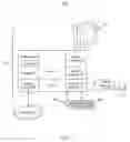 Fig. 02 - Servicing indirect data storage requests with multiple memory controllers
