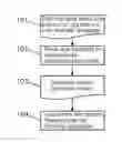 Fig. 01 - Event handling instruction processing