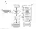 Fig. 01 - Generating deeplinks for applications based on multi-level referrer data