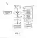 Fig. 02 - Generating deeplinks for applications based on multi-level referrer data