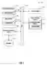 Fig. 05 - Dynamic error handling in a memory system