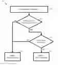 Fig. 01 - Persistent reservation commands in a distributed storage system