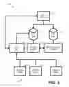 Fig. 02 - Persistent reservation commands in a distributed storage system