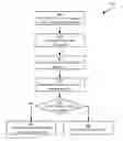 Fig. 01 - Method, system and apparatus for assessing application impact on memory devices
