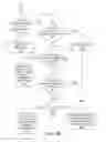 Fig. 06 - Dynamically adjusting statistics collection time in a database management system