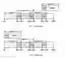 Fig. 02 - Methods and apparatus for using circular addressing in convolutional operation