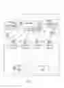Fig. 02 - Auto summarization of content