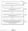 Fig. 02 - Parallel processing of service data corresponding to multiple target objects