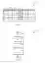 Fig. 03 - Data warehouse single-row operation optimization