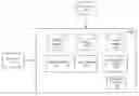 Fig. 01 - Method, medium, and system for personalized content delivery