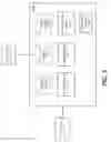 Fig. 03 - Method, medium, and system for personalized content delivery