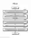 Fig. 09 - NON-TRANSITORY COMPUTER READABLE RECORDING MEDIUM, METHOD FOR GENERATING, INFORMATION PROCESSING DEVICE, AND INFORMATION PROCESSING SYSTEM