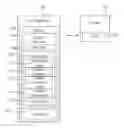 Fig. 01 - Protecting data in memory of a consumable product