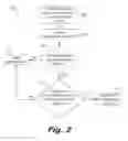 Fig. 03 - Protecting data in memory of a consumable product