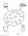 Fig. 03 - Protecting cognitive code and client data in a public cloud via deployment of data and executables into a stateless secure partition