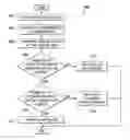 Fig. 01 - Detection of malicious invocation of application program interface calls