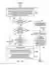 Fig. 07 - Detection of malicious invocation of application program interface calls