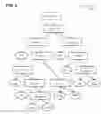 Fig. 06 - Policy storage using syntax graphs